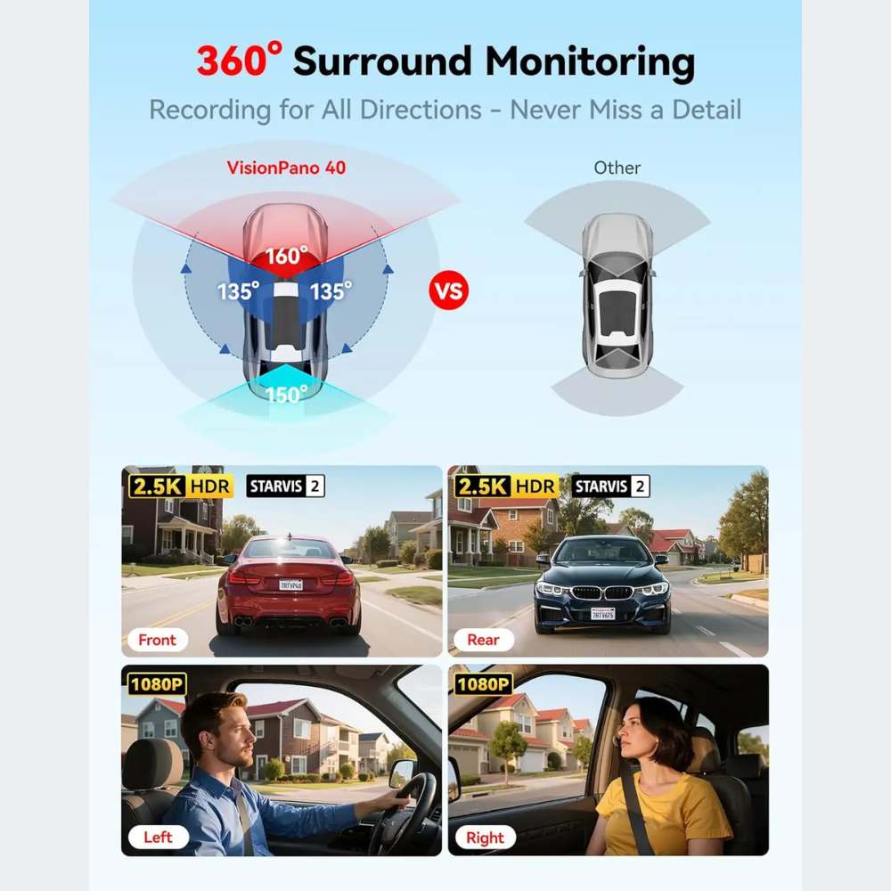 REDTIGER VP40 4 Channel 360° Dual STARVIS 2, 2.5K*2+1080P*2 Dashcam Front and Rear Inside Left Right