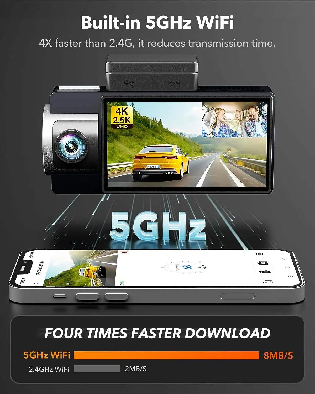 WOLFBOX i17 4K 3 Channel Dash Cam Built-in 5.8GHz WiFi GPS with 64GB Card, 4K+1080P+1080P Dash Cam