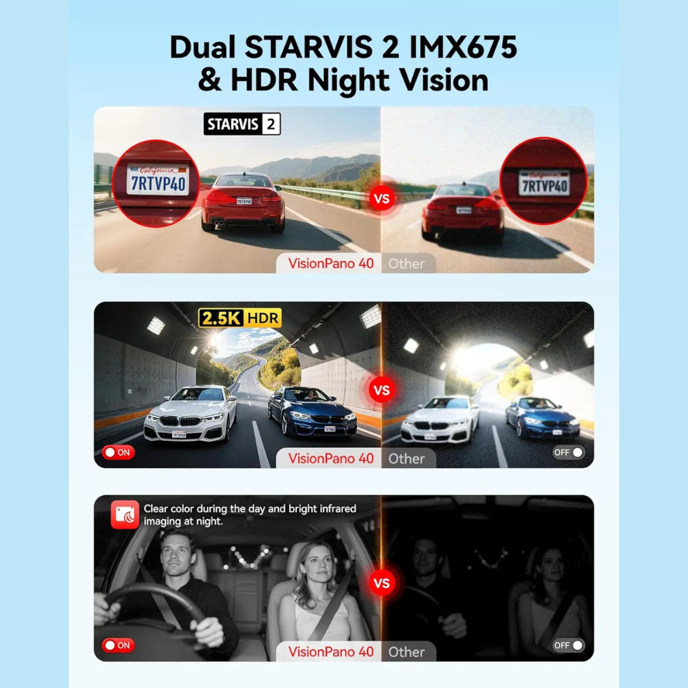 REDTIGER VP40 4 Channel 360° Dual STARVIS 2, 2.5K*2+1080P*2 Dashcam Front and Rear Inside Left Right